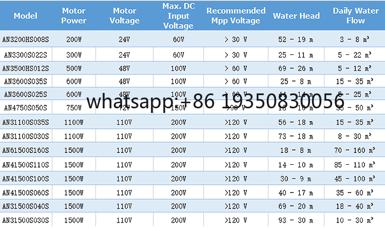 Solarbetriebenes Wasserpumpens – Water Pump Submersible Bewertung und Preis