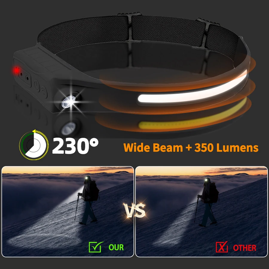 Leistungsstarke COB-LED-Sensor – Outdoor Power Head Bewertung und Preis