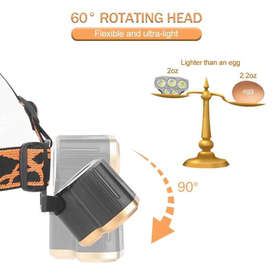 Wiederaufladbare 5-LED-Stirnla – Outdoor Power Head Bewertung und Preis
