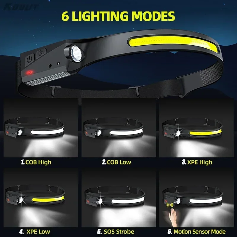 LED-Sensor-Stirnlampe, Camping – Outdoor Power Head Bewertung und Preis