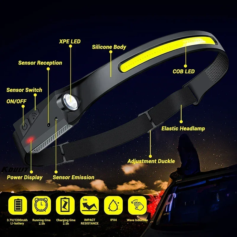 LED-Sensor-Stirnlampe, Camping – Outdoor Power Head Bewertung und Preis