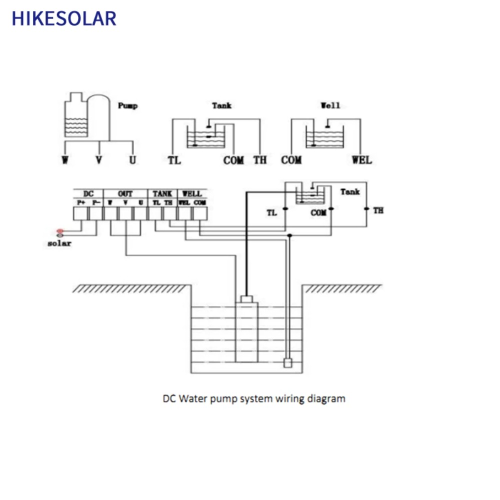 3-Zoll Solar-Tiefbrunnenpumpe  – Water Pump Submersible Bewertung und Preis